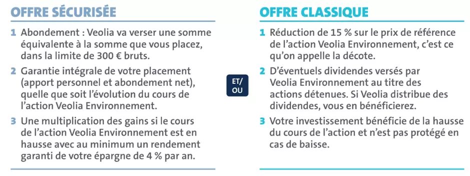 Offre sécurisée et Offre classique Sequoia 2026